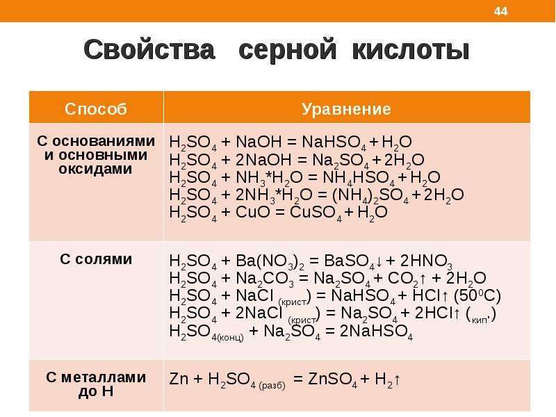 Возможные уравнения реакций серной кислоты. Уравнение серной кислоты. Взаимодействие концентрированной серной кислоты с неметаллами. Концентрированная серная кислота с неметаллами. Серная кислота уравнение.