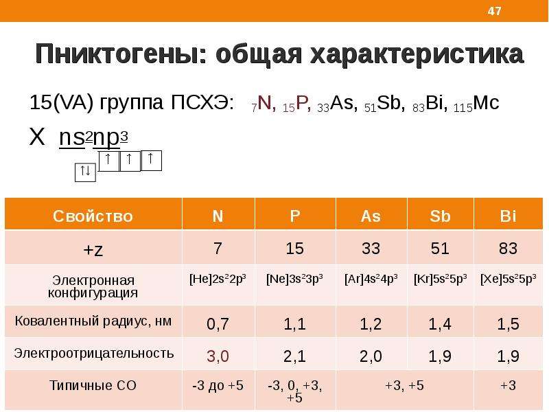 15 свойств