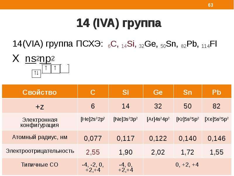 Неметаллы общее