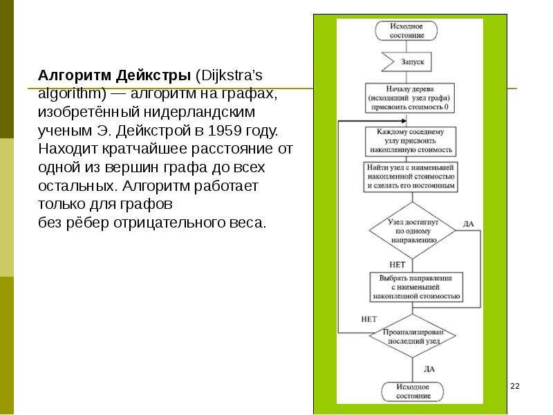 Алгоритм дейкстры блок схема алгоритма