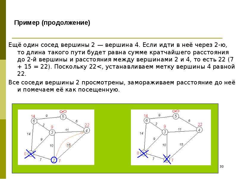 В графе 4 вершины