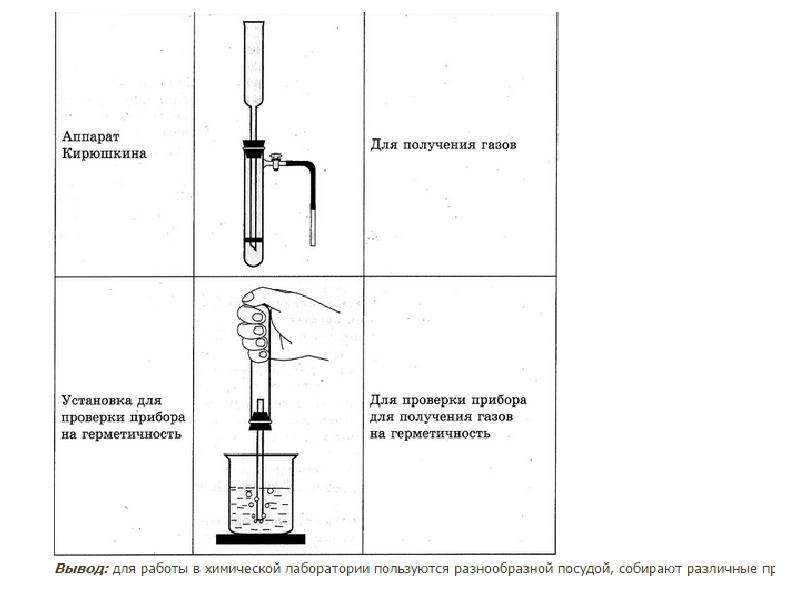 Получение приборов. Прибор Кирюшкина для получения водорода. Аппарат Кирюшкина получение водорода. Прибор химии аппарат Кирюшкина. Прибор для получения газов схема.