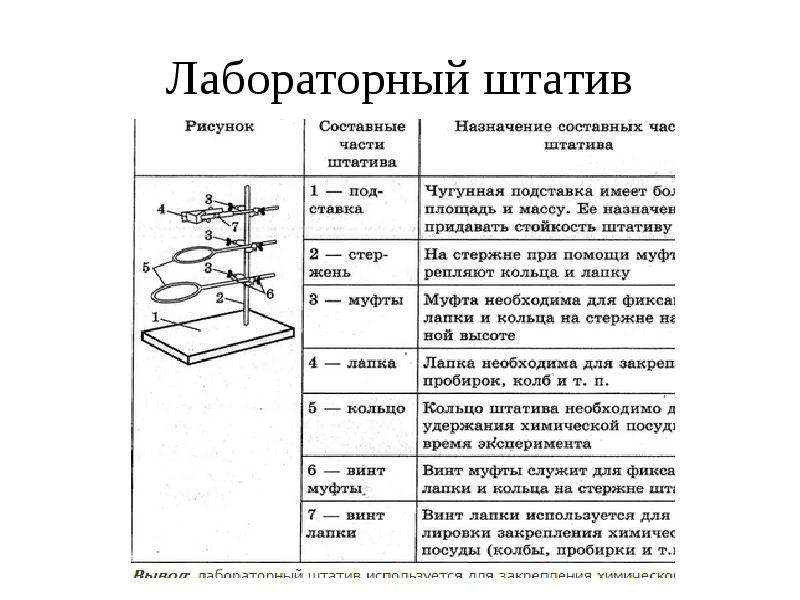 Лабораторная работа 3 строение