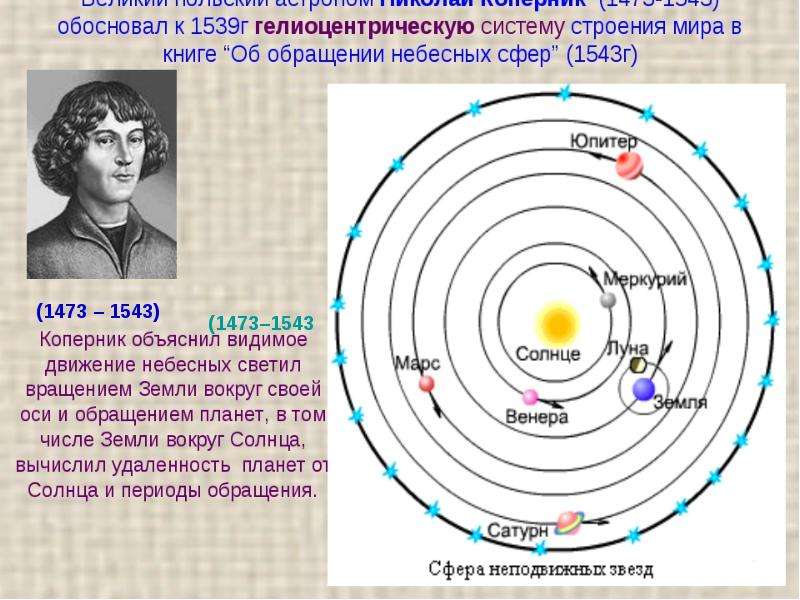 Развитие представления о строении