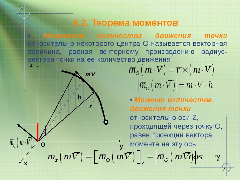 Виды движения точки