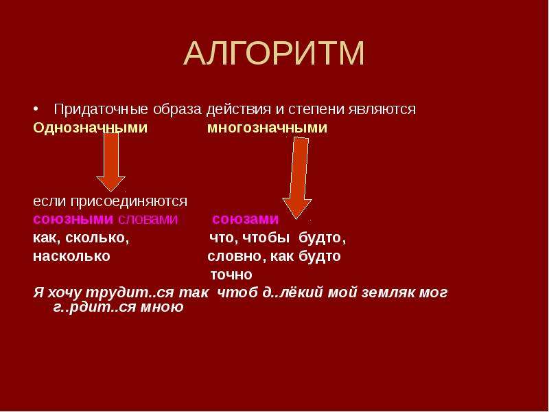 Образа предложение. СПП С придаточным образа действия. Предложения с придаточными образа действия. Придаточные образа степени. Придаточные предложения образа действия и степени.