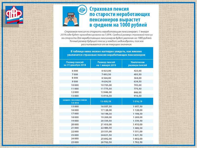 Характеристика пенсионера неработающего образец