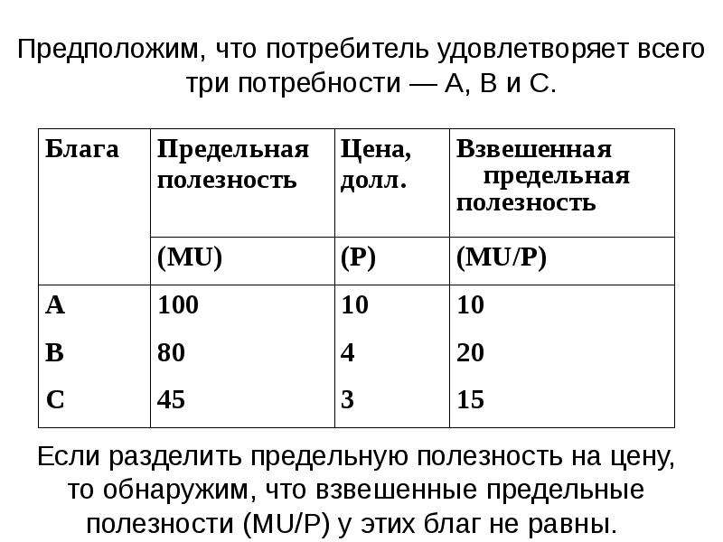 Предельная полезность х. Как считать предельную полезность. Предельная полезность и цена. Задачи на предельную полезность с решением. Предельная полезность в современной шкале ценностей.