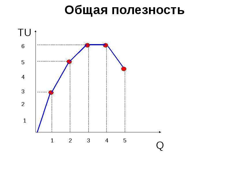 Трудовая предельной полезности