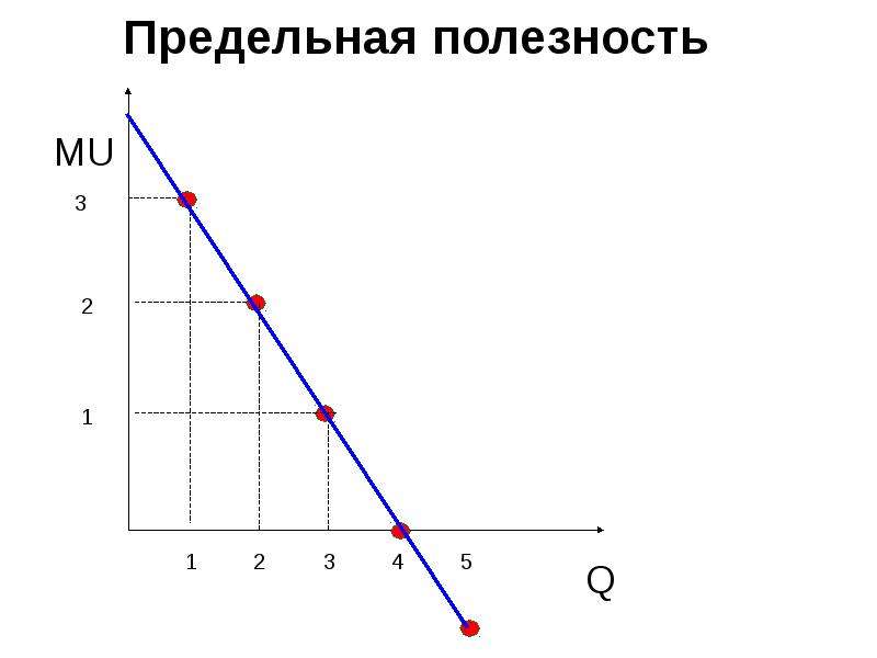 Теория предельной полезности