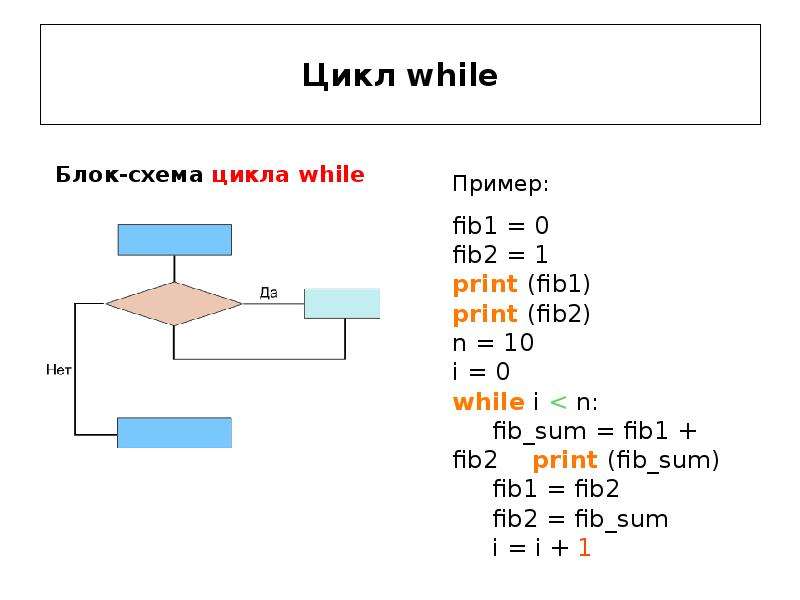 While t. Цикл while c++ блок схема. Цикл do while блок схема. Цикл do while c++ блок схема. Схема цикла while c++.