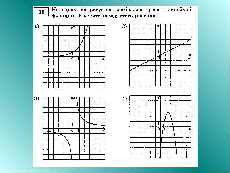 Нарисовать график по формуле онлайн