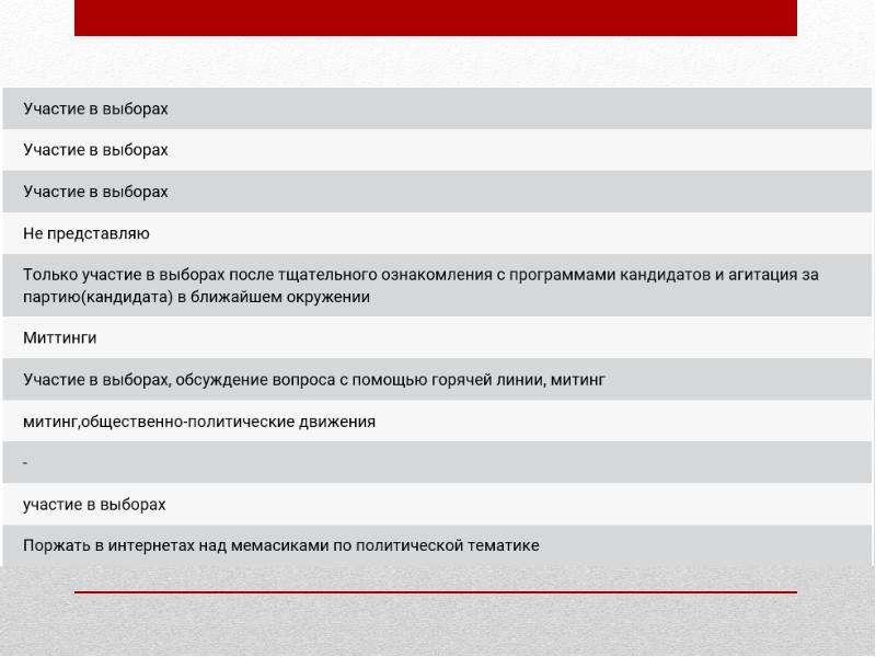 Слова общественно политической тематики