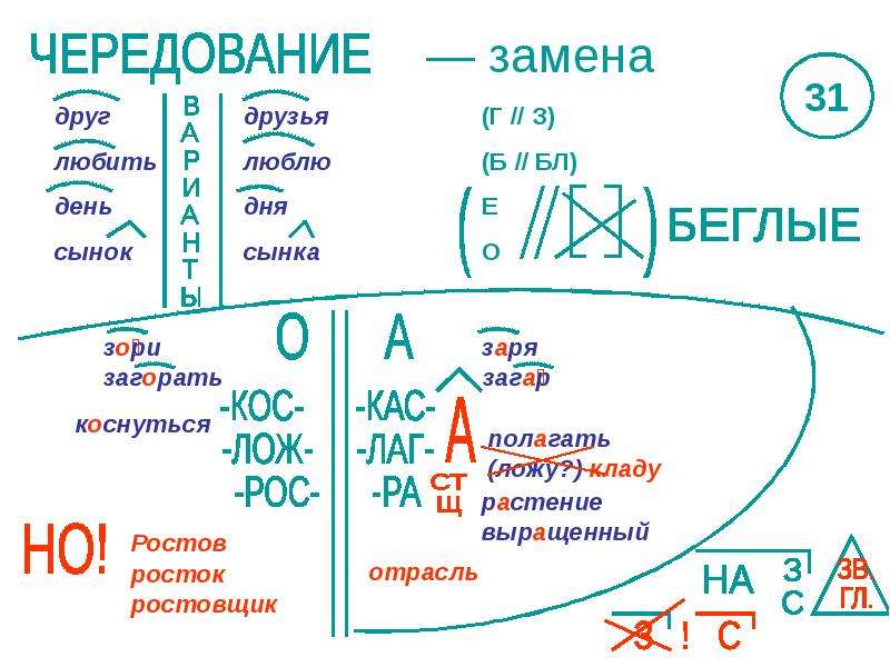 Обозначение слова конспект. Шаталов опорные схемы русский язык. Опорные конспекты Меженко. Опорные схемы по русскому языку. Опорные схемы Меженко.