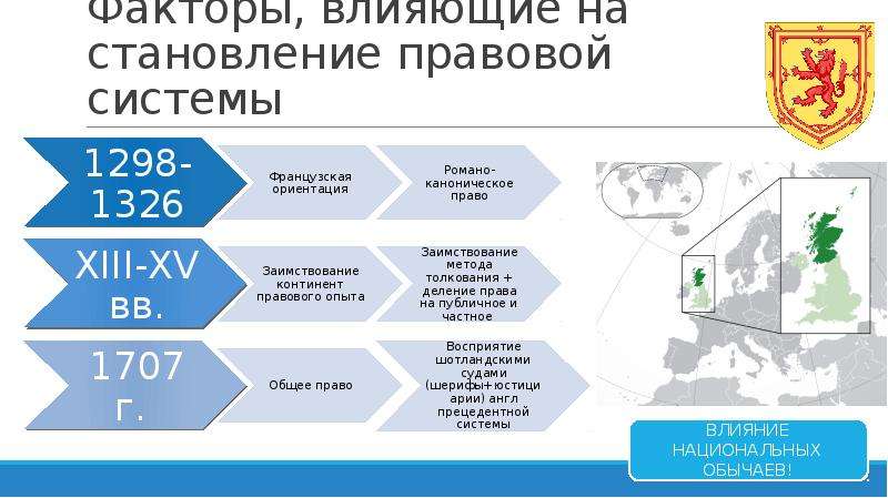 Правовая система шотландии