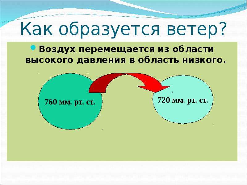 Как образуется ветер на земле