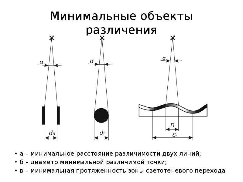 Точка предмет. Как определить минимальный объект различения. Минимальное расстояние в физике. Объект различения. Величина объекта различения это.