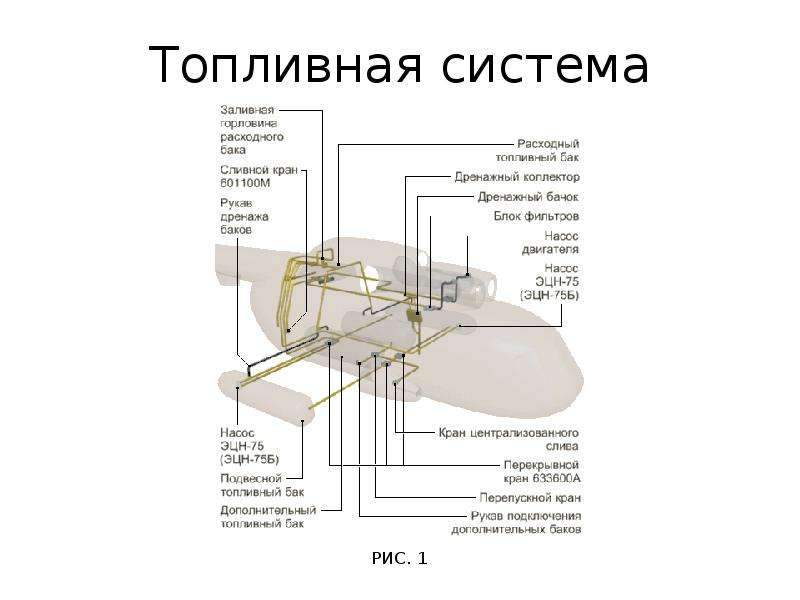 Альбом фидерных схем ми 8т