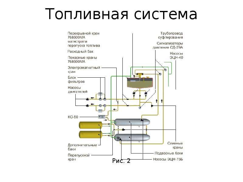 Схема гидросистемы ми 8т