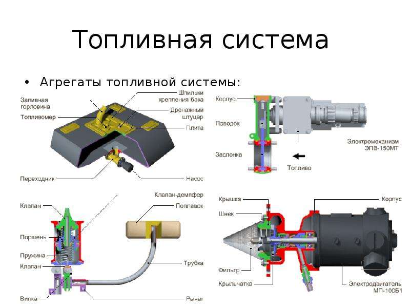 Презентация топливная система