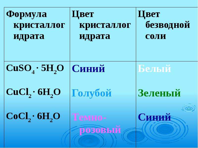 Основания соль уравнение. Характеристика растворов солей. Особенности растворов солей, кислот и оснований.. Основание + соль. Соли и основания в химии формулы.