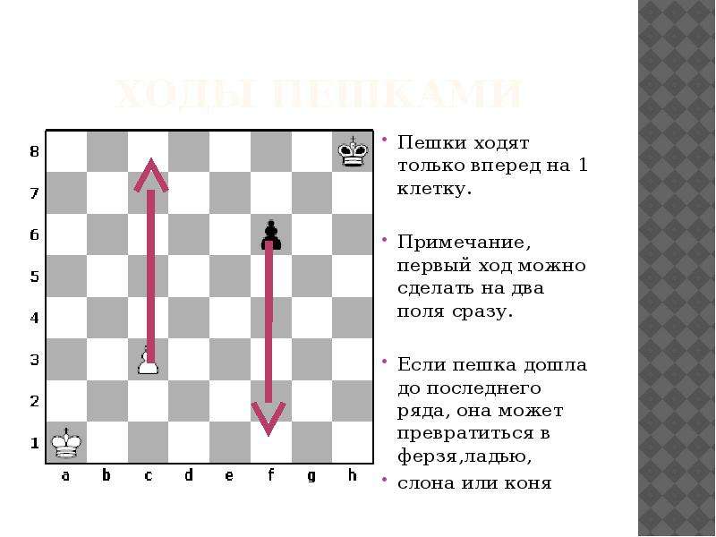 Пешкой ходи. Пешка ходит на 1 клетку или на 2. Может ходить пешка на две клетки. На две клетки ходит пешка в шахматах. Сколько пешек может ходить на две клетки.