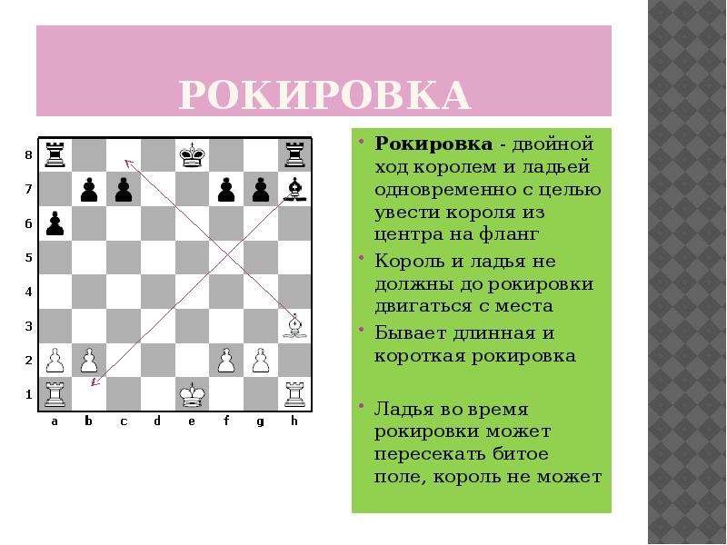 Что такое рокировка в шахматах. Рокировка в шахматах. Длинная рокировка в шахматах. Короткая рокировка в шахматах. Рокировка ход короля.