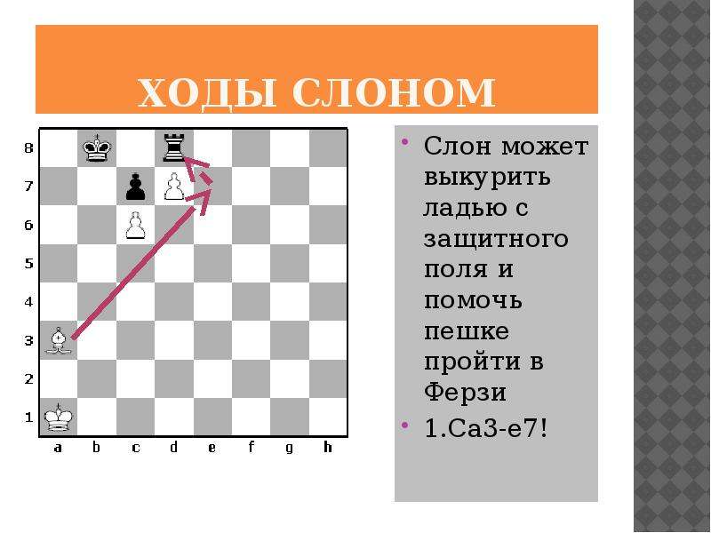 Ход слона. Пешка проходит в ферзи. Ход слона Python. Ход слона java.