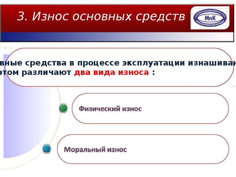 Износ основных средств. Износ основных фондов Германии.