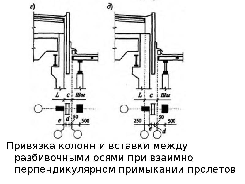 Привязка