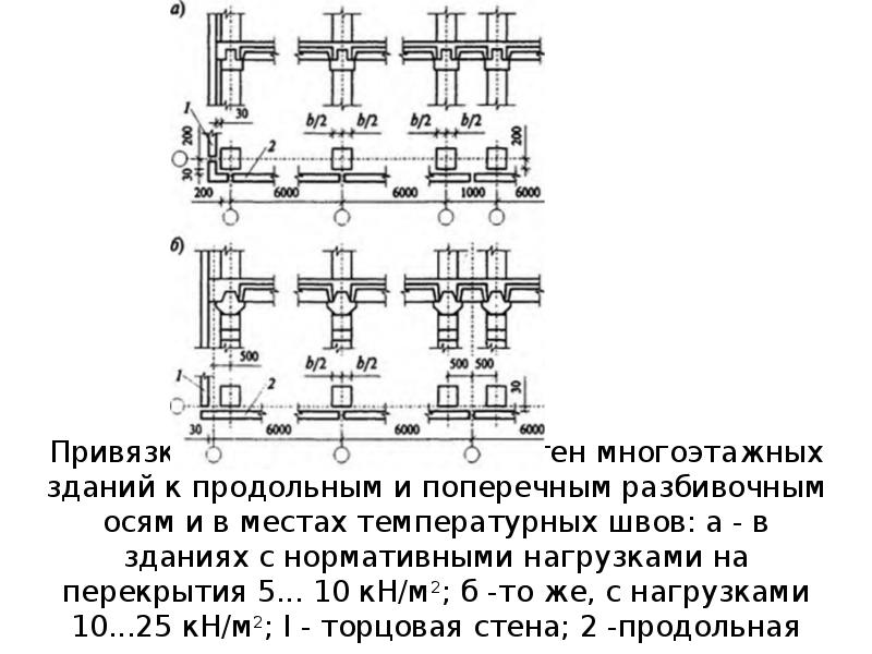 Вертикально поперечная ось. Температурный шов монорельса. Привязки промышленных зданий. Нагрузка на колонну от наружной стены. Нагрузка на перекрытие промышленного здания.