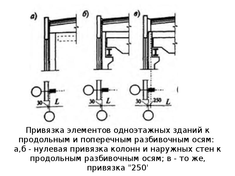 Привязка осей здания