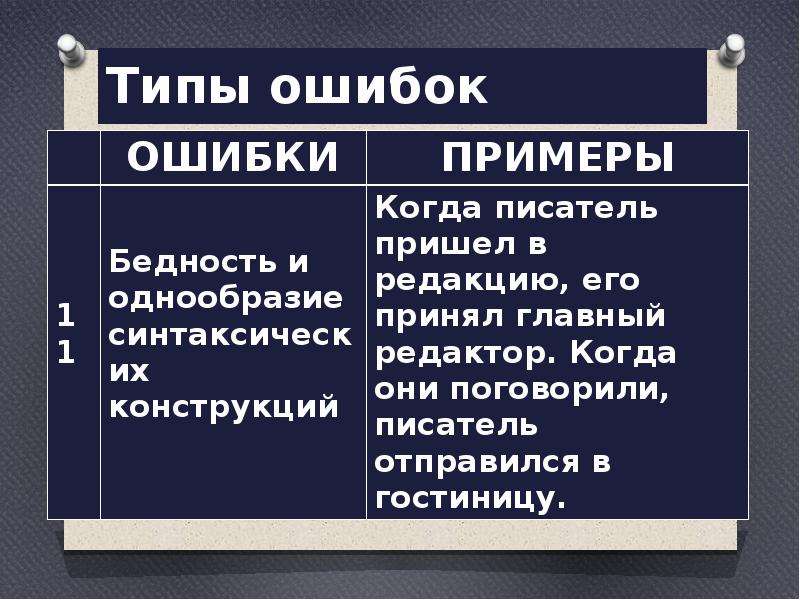  Типы ошибок   