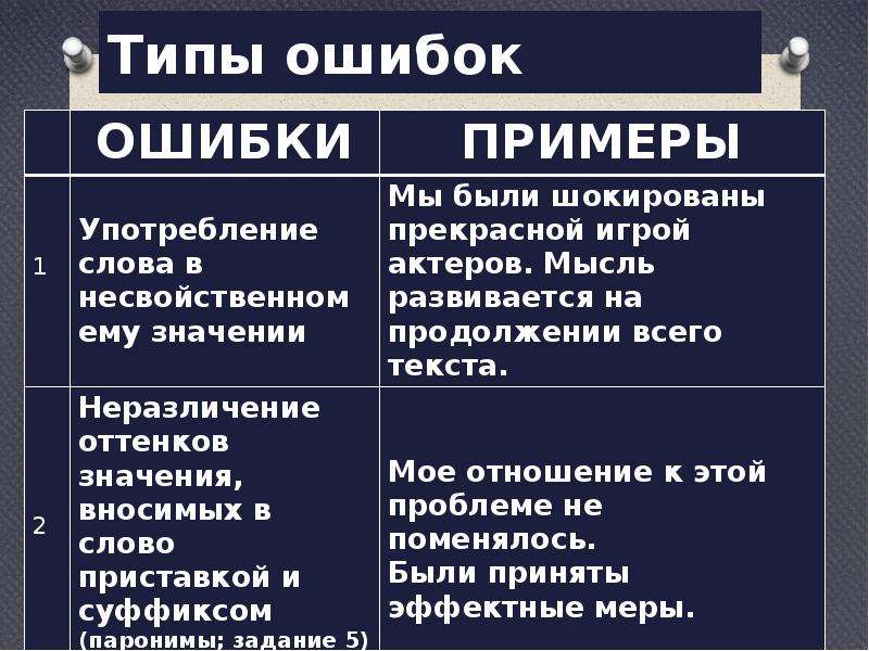  Типы ошибок   