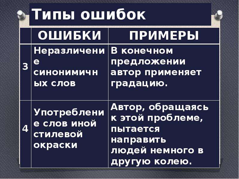  Типы ошибок   