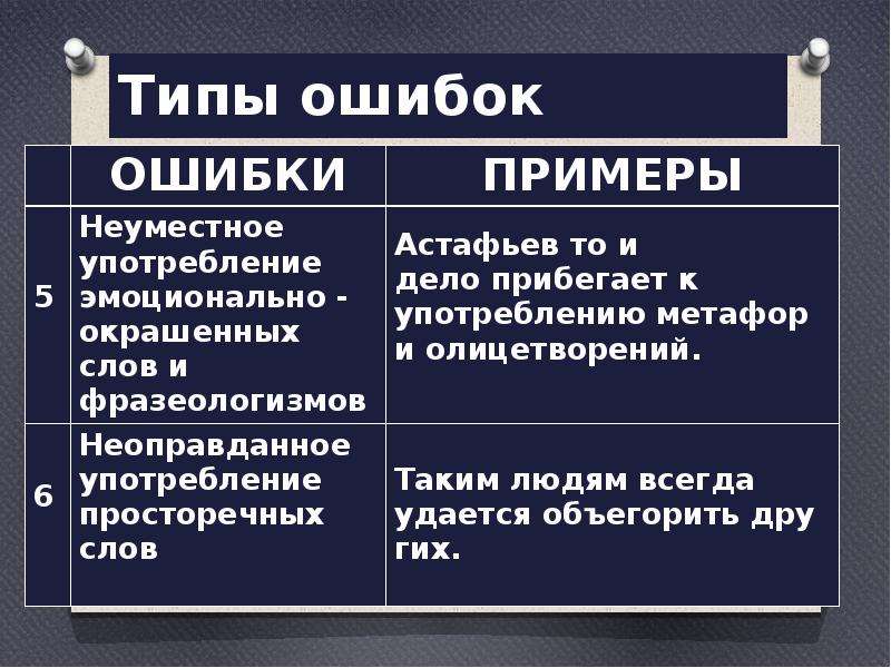  Типы ошибок   