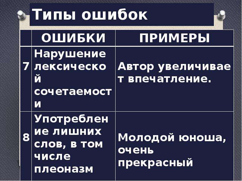  Типы ошибок   