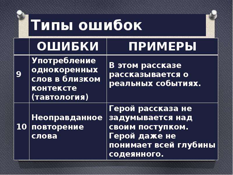  Типы ошибок   