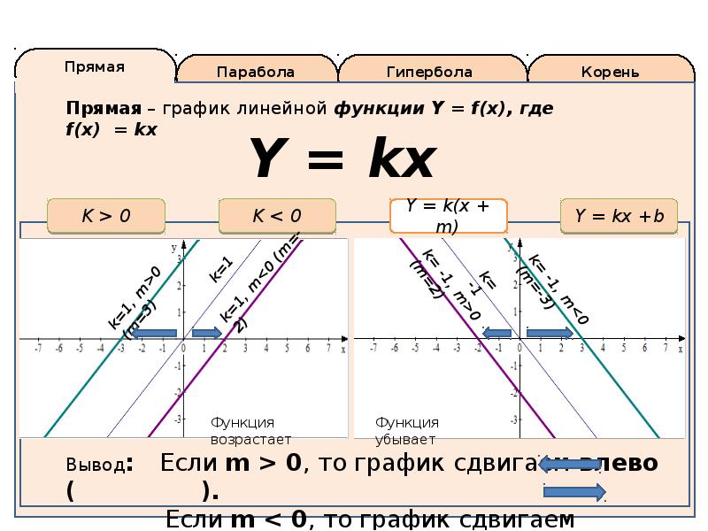 Пара пара парабола