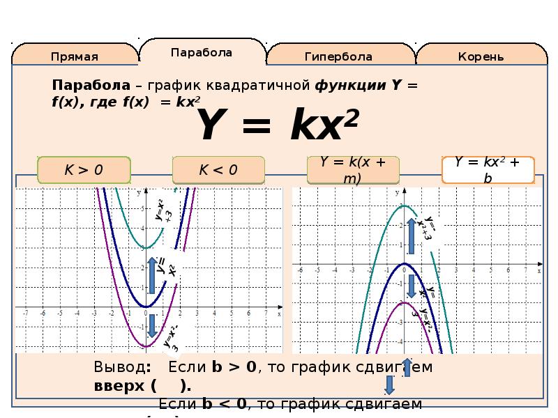 1 корень из 2 функция