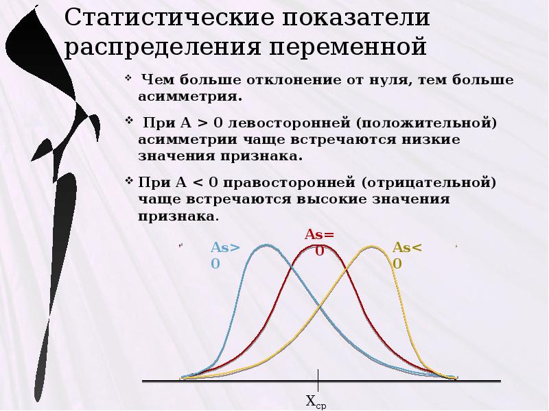 Показатели распределения