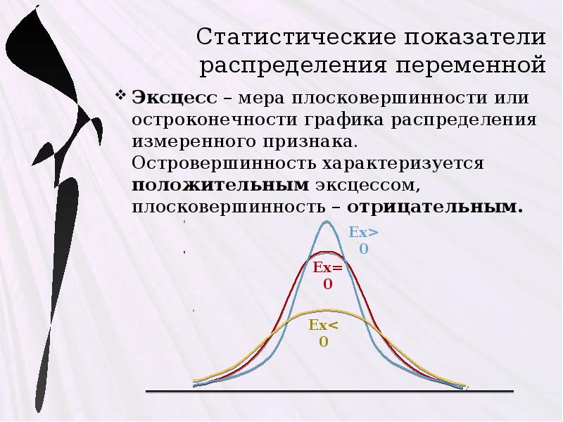 График распределения признаков