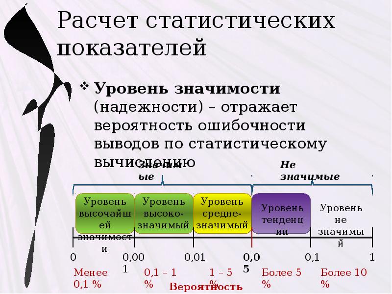 Статистические расчеты