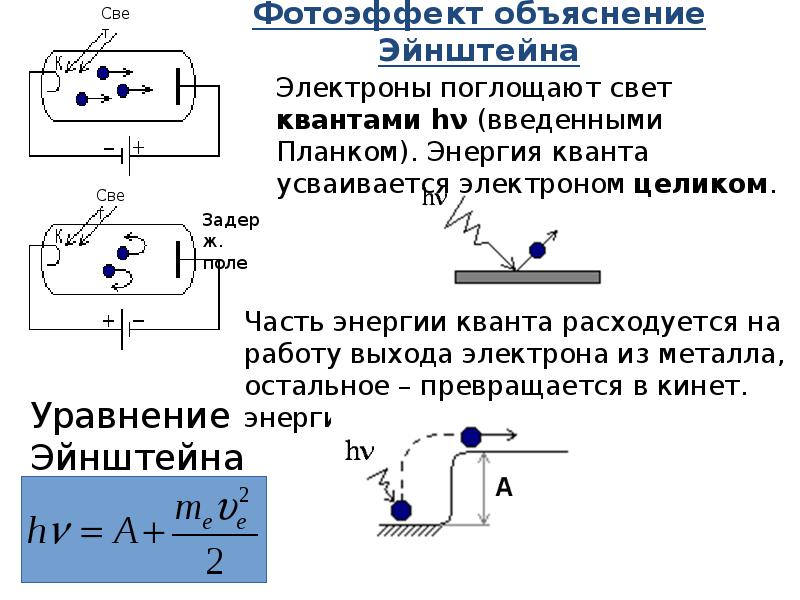 Фотоэффект уравнение эйнштейна виды фотоэффекта