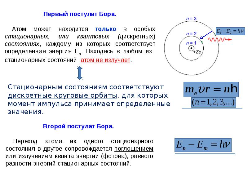 Объяснение фотоэффекта эйнштейном