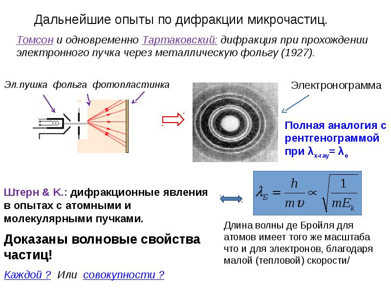 Объяснение фотоэффекта эйнштейном