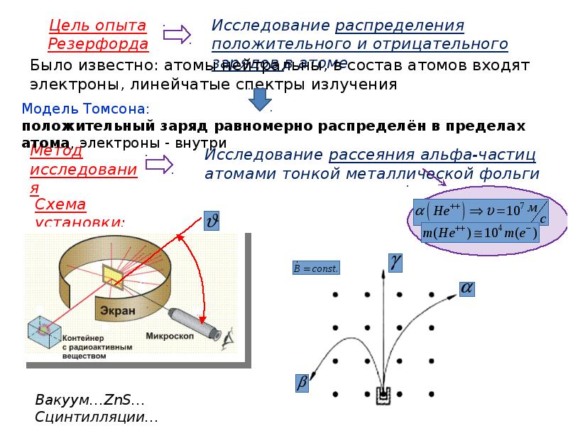 Объяснение фотоэффекта эйнштейном