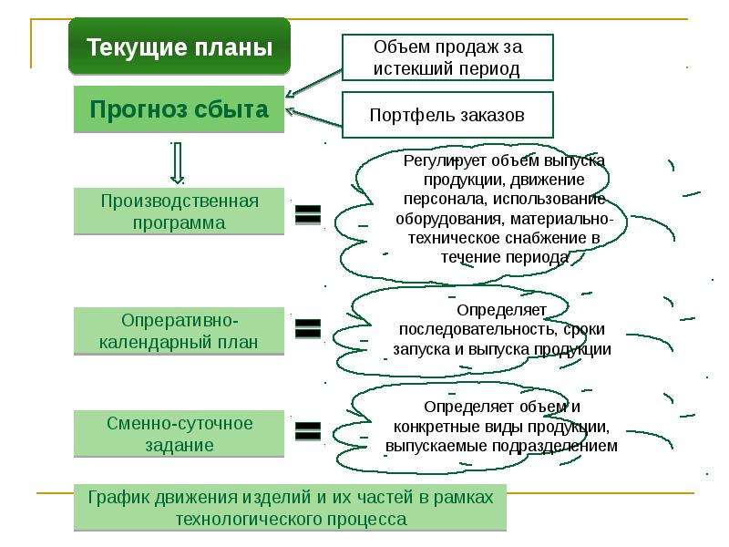 Целеполагание и планирование