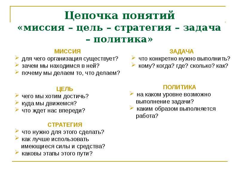 На какой вопрос отвечает задача. Миссия стратегия цели задачи. Миссия стратегия цели и задачи предприятия. Миссия, концепция, цель. Отличие стратегии от цели.