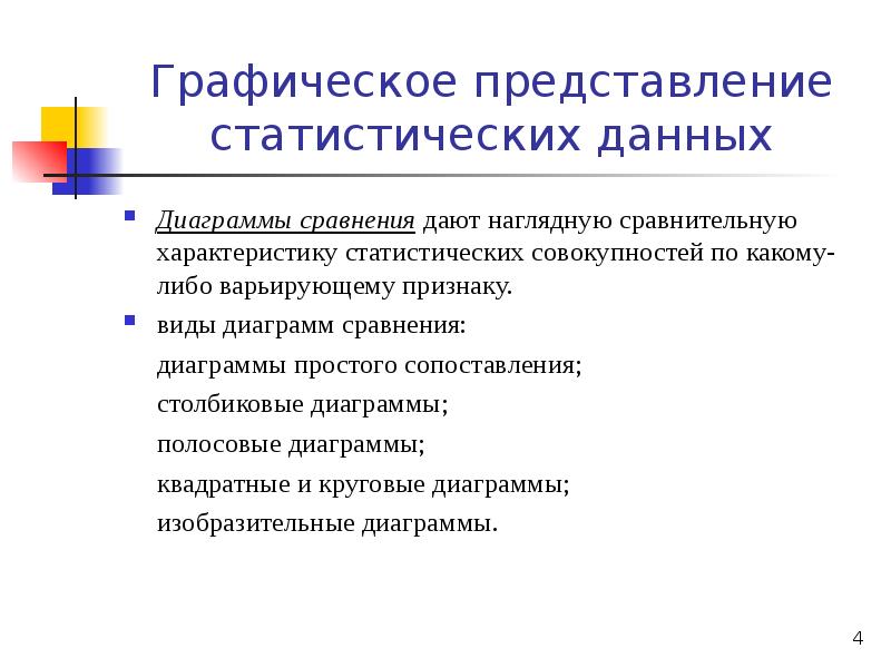 Наглядные представления статистической информации в виде диаграммы